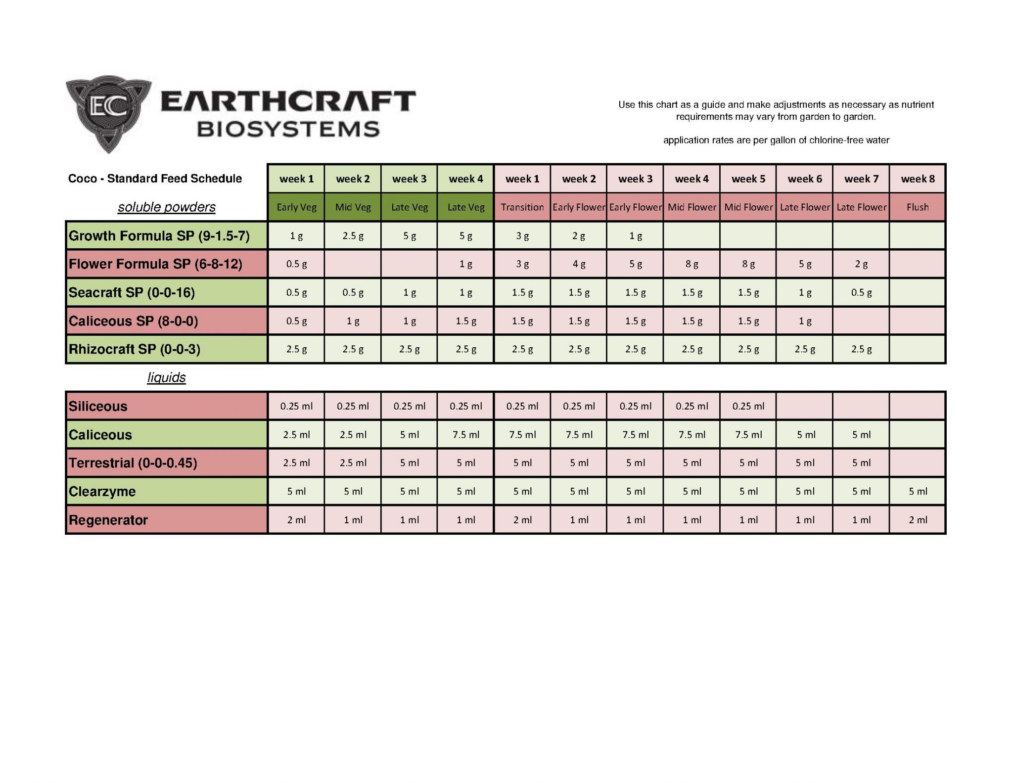tinywow_Copy of Earthcraft Biosystems Feed Chart - Coco_7647420_1