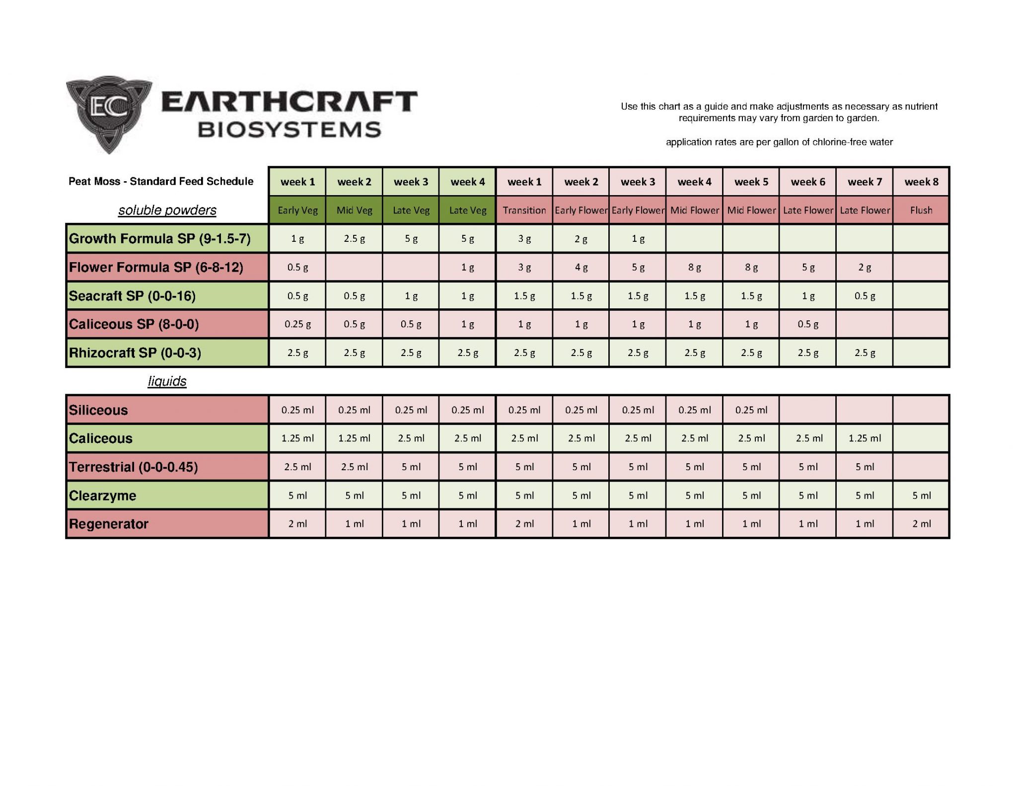 tinywow_Copy of Earthcraft Biosystems Feed Chart - Peat_7647400_1