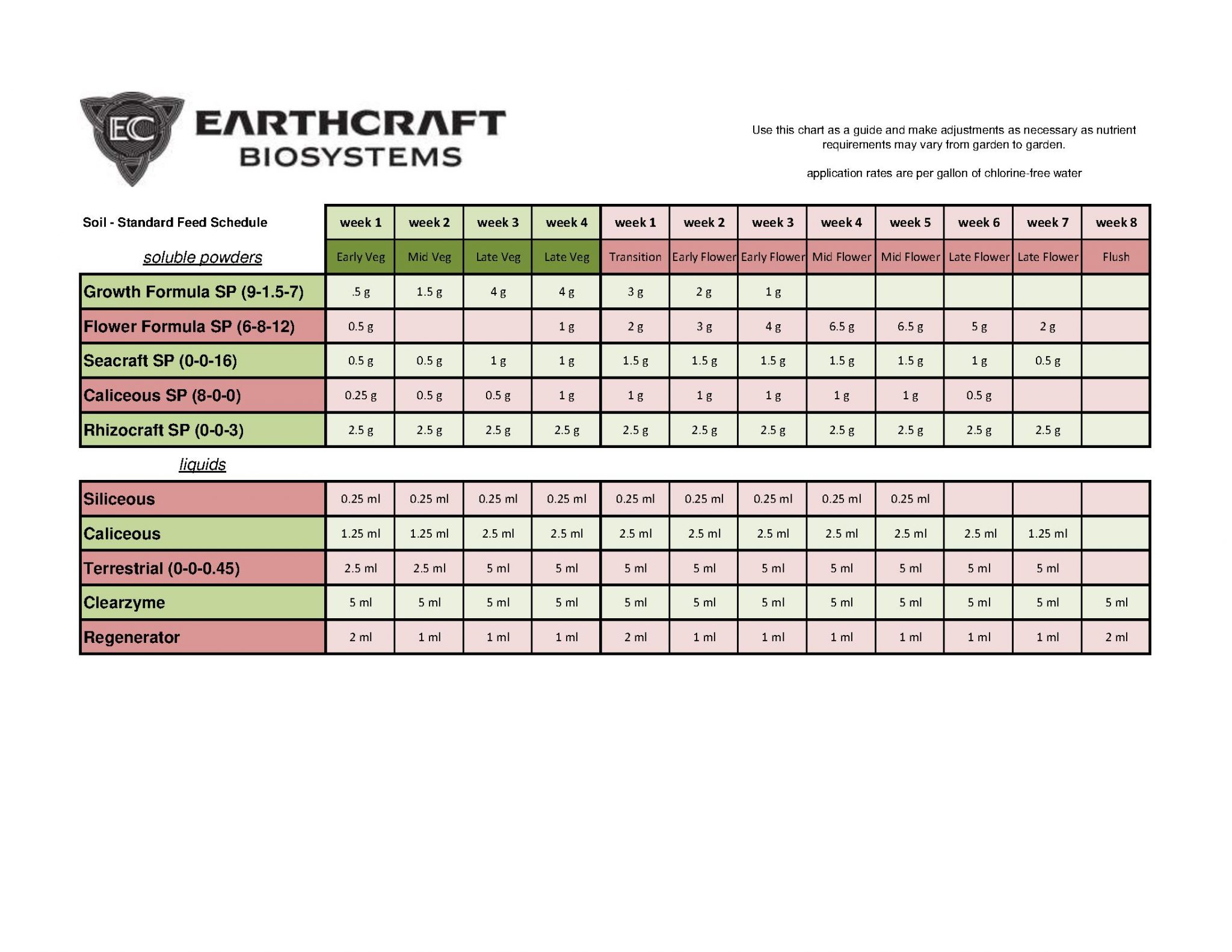 tinywow_Copy of Earthcraft Biosystems Feed Chart - Soil_7647379_1